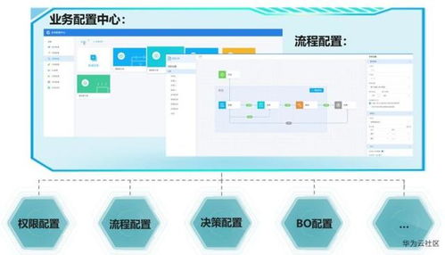 讓軟件開發(fā)效率提升10倍的秘密 數(shù)據(jù)處理服務(wù)