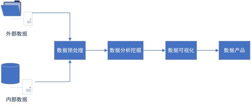 數(shù)據(jù)產(chǎn)品經(jīng)理高效學(xué)習(xí)手冊(cè)