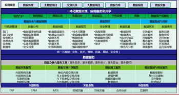 一篇讀懂數據治理 共享與應用在廣告設計中的核心價值