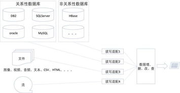 微服務開發中的數據架構設計
