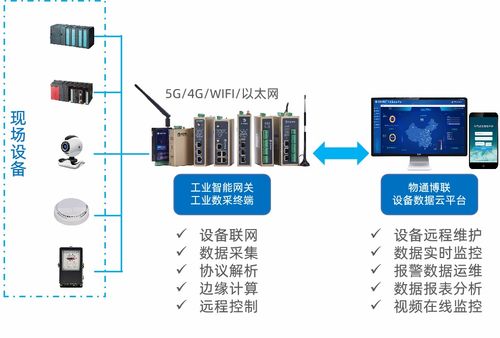 智能釀造新紀元 遠程IO系統如何重塑釀酒廠的生產效率與品質標準