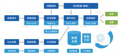 運維對象快速擴展下的廣告設計監控 精準與實時的挑戰與應對